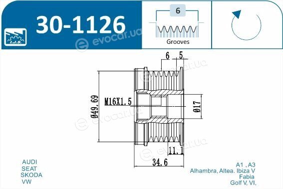 IJS Group 30-1126