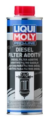 Liqui Moly 20790