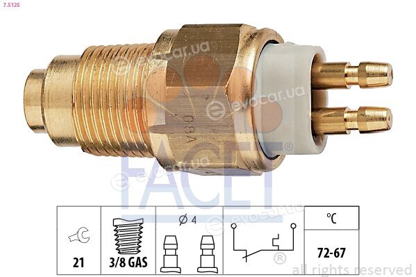 Facet 7.5125