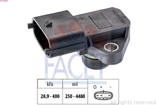 Facet 10.3249