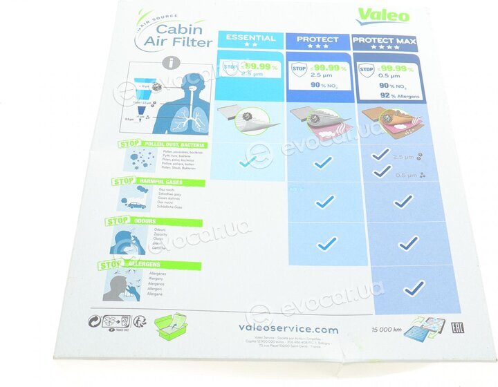 Valeo 698173