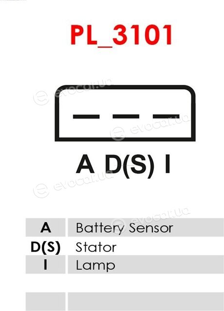 AS ARE9005