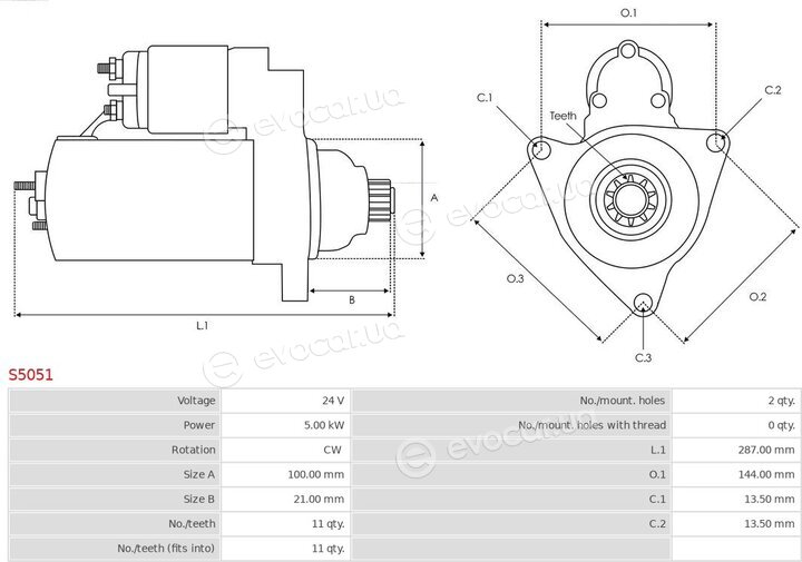 AS S5051