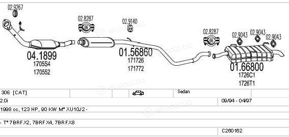 MTS C260162006061