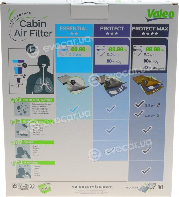 Valeo 698862