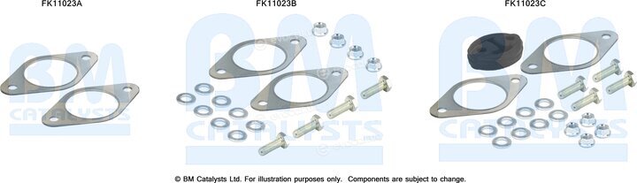 BM Catalysts FK11023