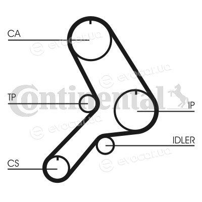 Continental CT613