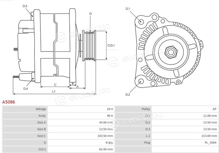 AS A5086