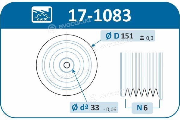 IJS Group 17-1083