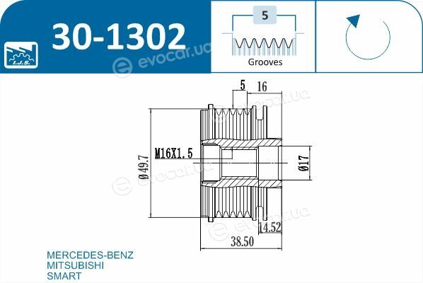 IJS Group 30-1302