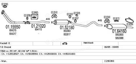 MTS C250368005088