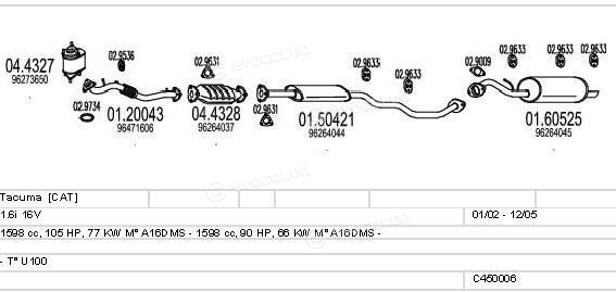 MTS C450006013512