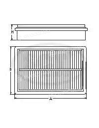 SCT SB 2195