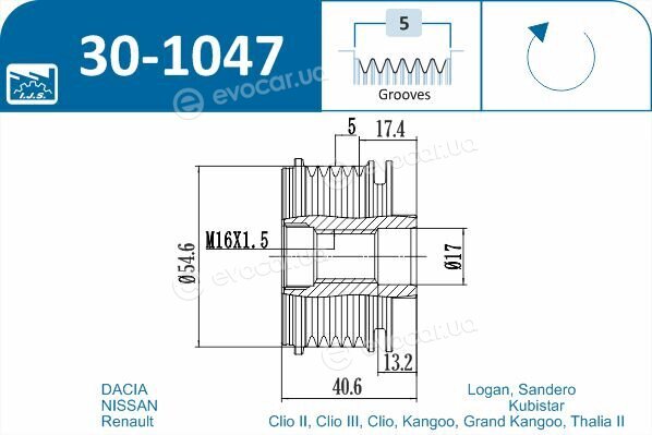 IJS Group 30-1047