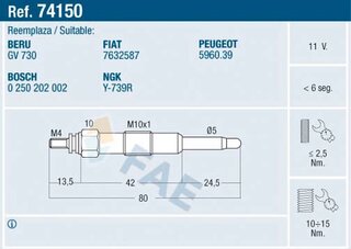 FAE 74150