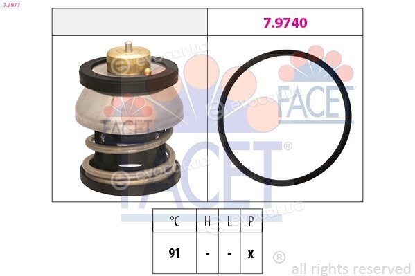 Facet 7.7977