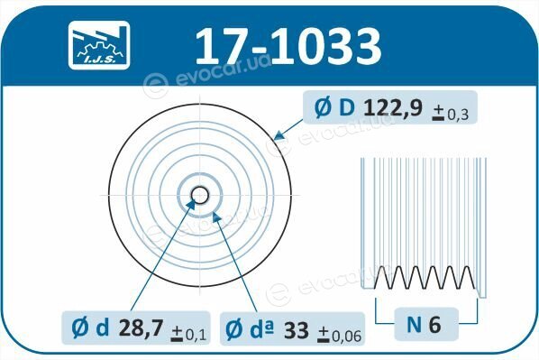 IJS Group 17-1033