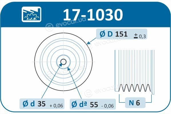 IJS Group 17-1030