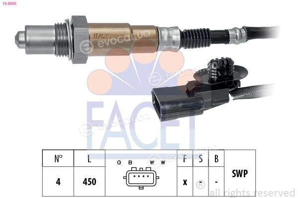 Facet ОКТ.95