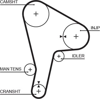 Gates 5190
