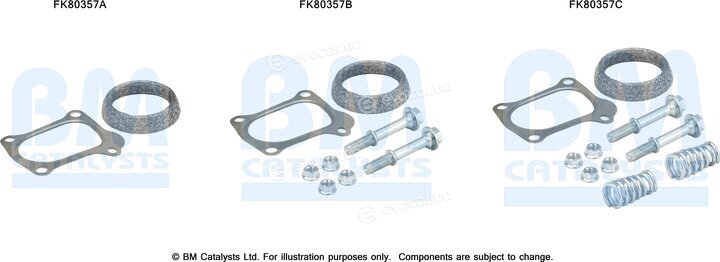 BM Catalysts FK80357