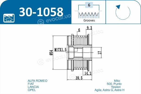 IJS Group 30-1058