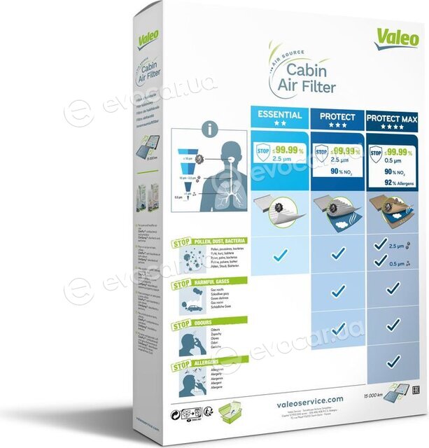 Valeo 715554