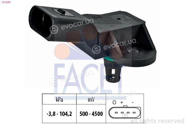 Facet 10.3280