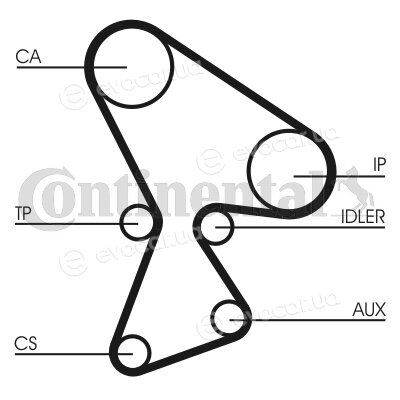 Continental CT522