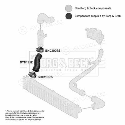 Borg & Beck BTH1212
