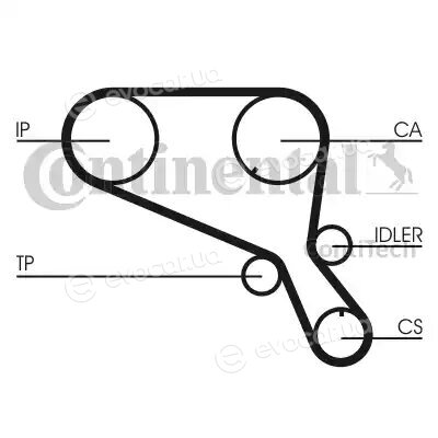 Continental CT952