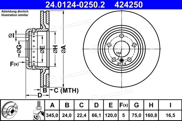 ATE 24.0124-0250.2