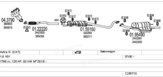 MTS C250710007212