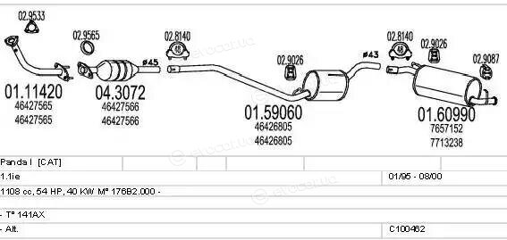 MTS C100462013179