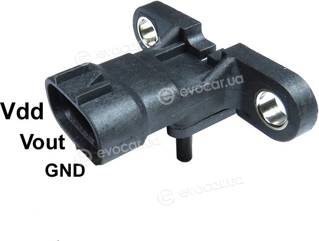 Gauss GI3171