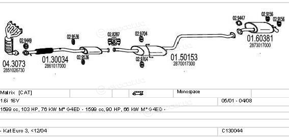 MTS C130044001896