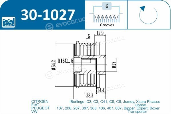 IJS Group 30-1027