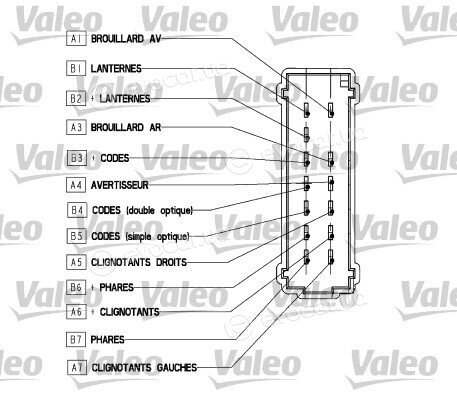 Valeo 251568