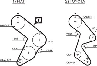Gates 5066