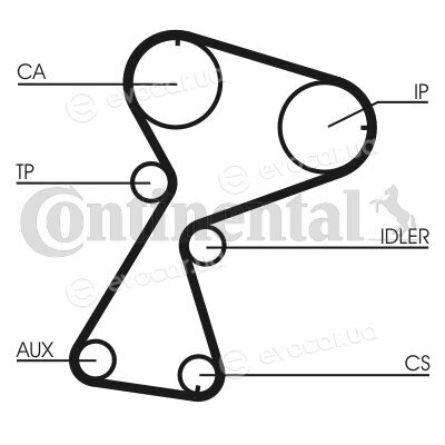 Continental CT949