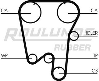 Roulunds RR1291