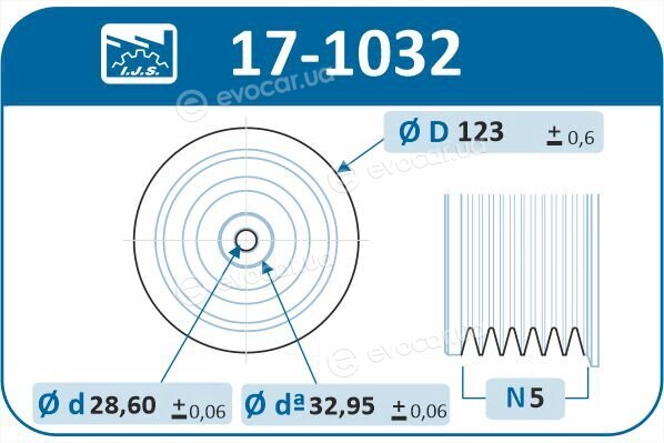 IJS Group 17-1032