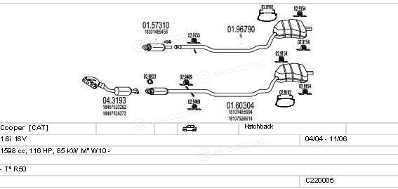 MTS C220005000015