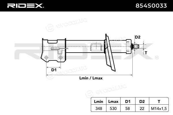 Ridex 854S0033