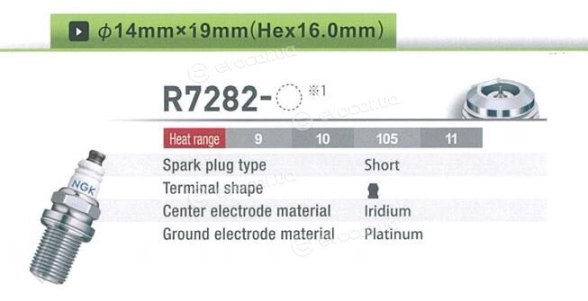 NGK / NTK R7282-11