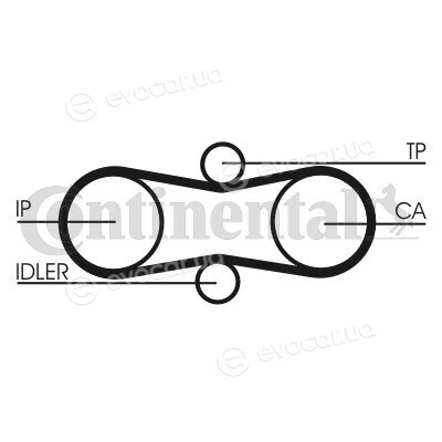 Continental CT914