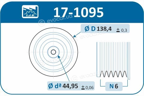 IJS Group 17-1095