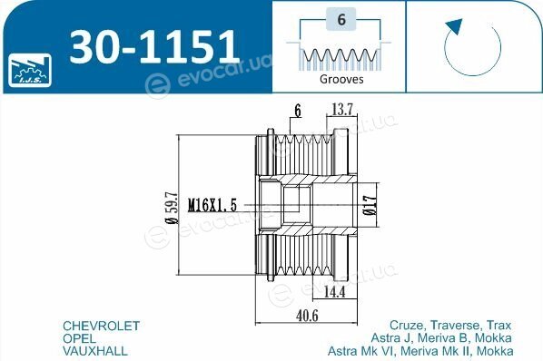 IJS Group 30-1151