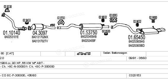 MTS C020153000517