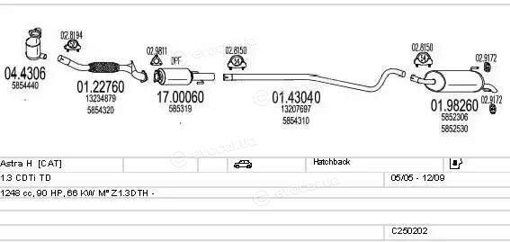 MTS C250202005323